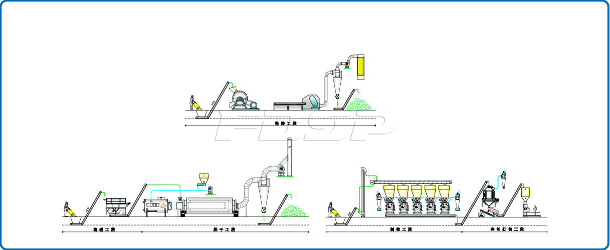 4-6tph Palm waste biomass pelleting line