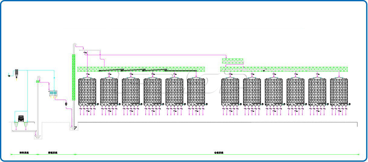 24-3700m³Port maize steel silo project