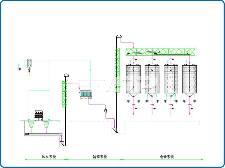 Oil industry 4-2000T soybean steel warehouse project