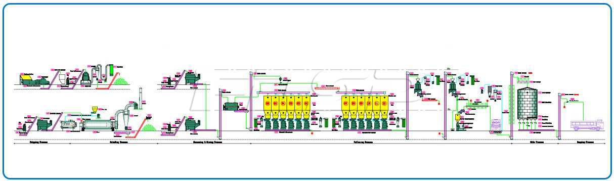 10tph leftover material pellet production line