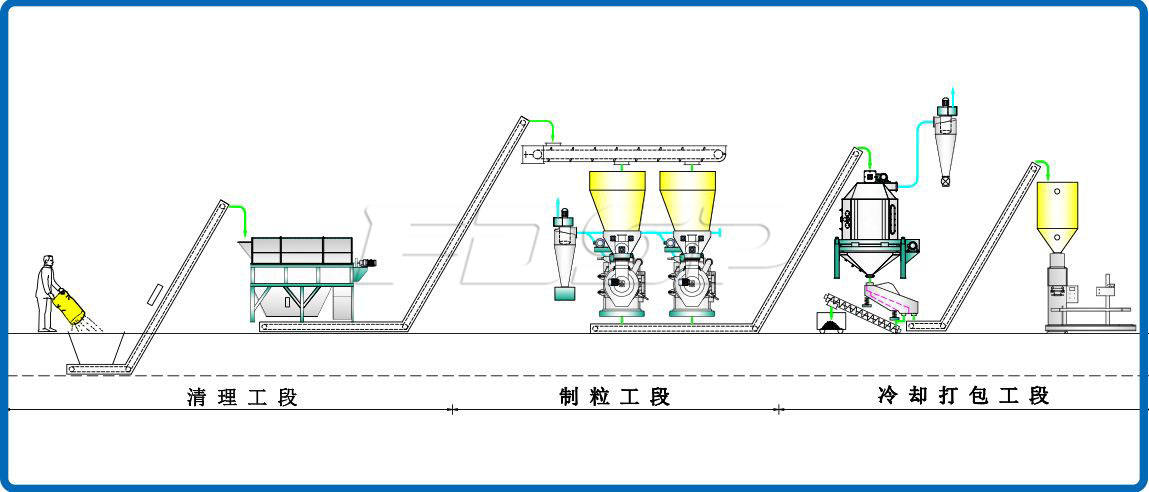 1.5-2.5t/h biomass sawdust pellet production line