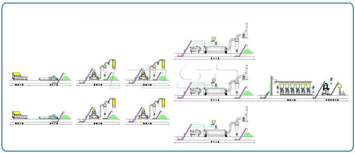 15tph wood logs pellet production line