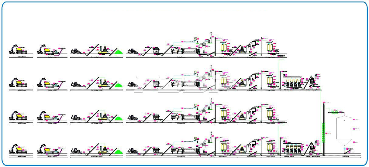 20tph wood logs pellet production line