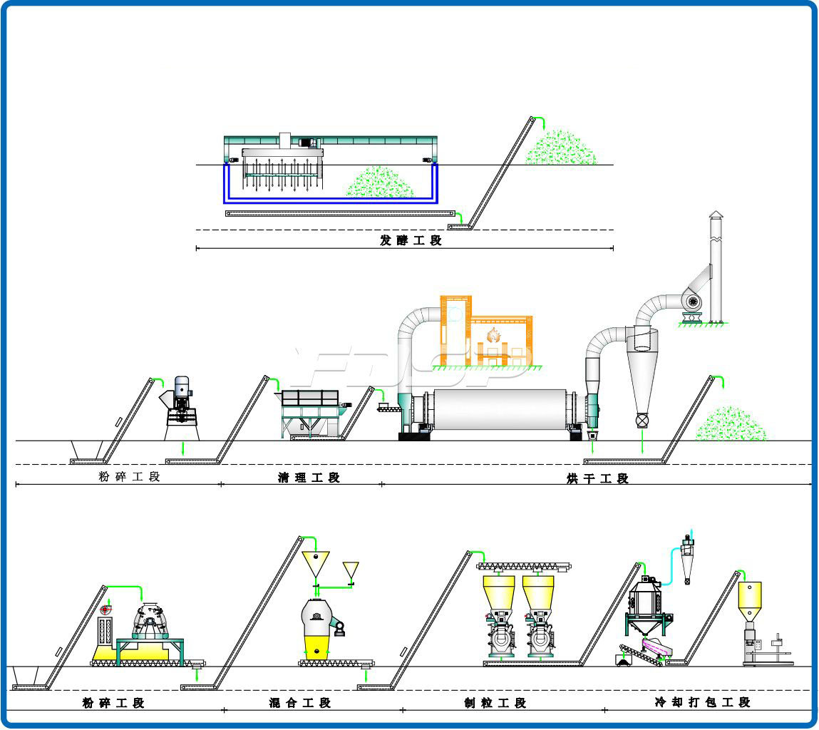 4-5t/h urban living waste bio-organic fertilizer pellet production line