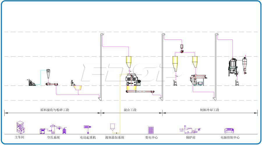 SKJZ1800 Livestock And Poultry Small Feed Plant