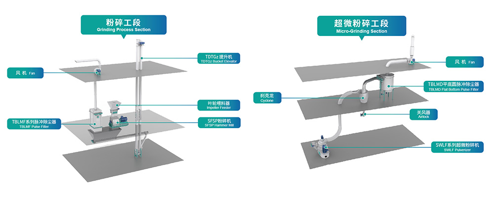 分批研磨的优缺点是什么？cid = 12