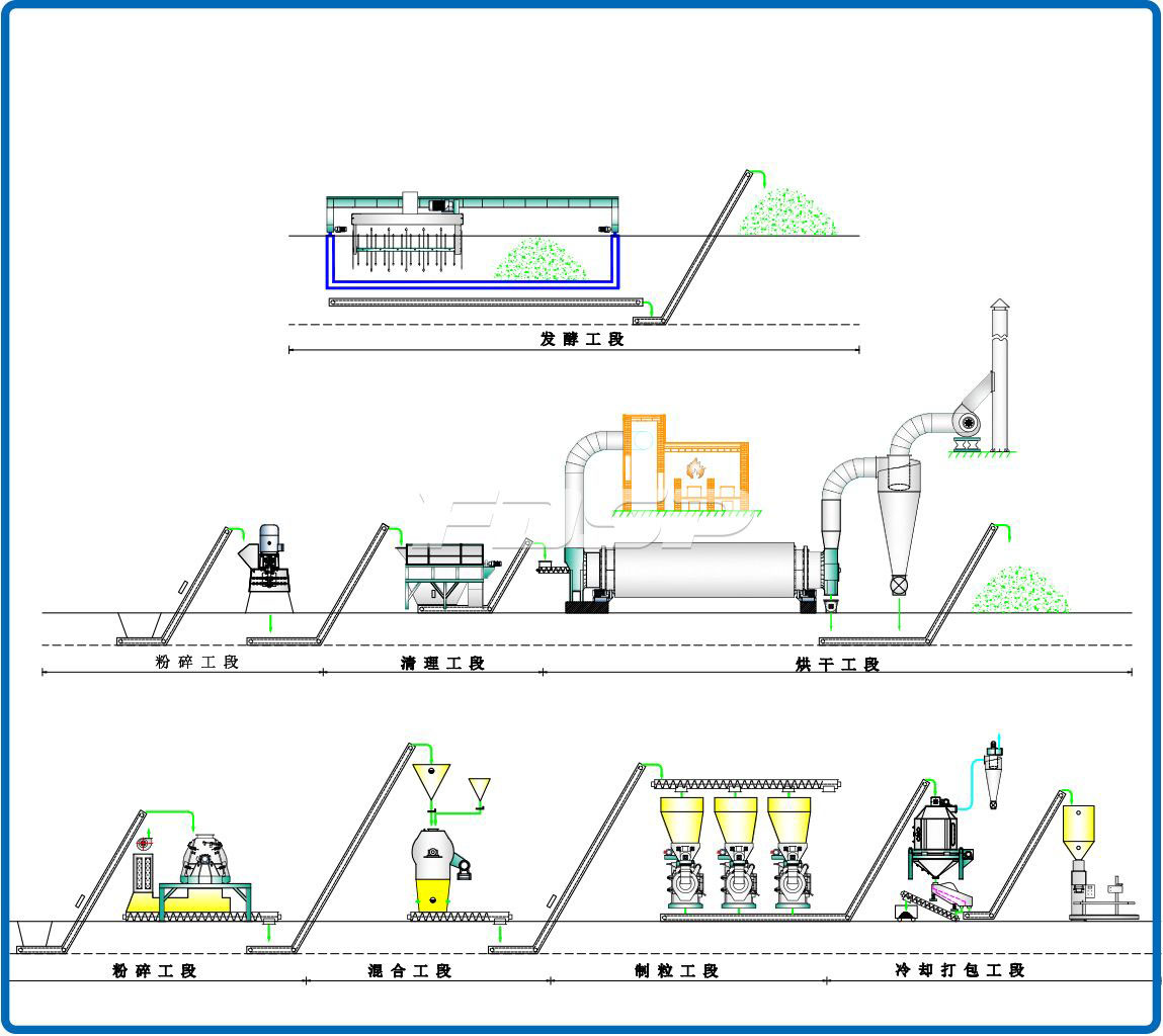 Dây chuyền ép viên hữu cơ sinh học phân bò 10-12tph